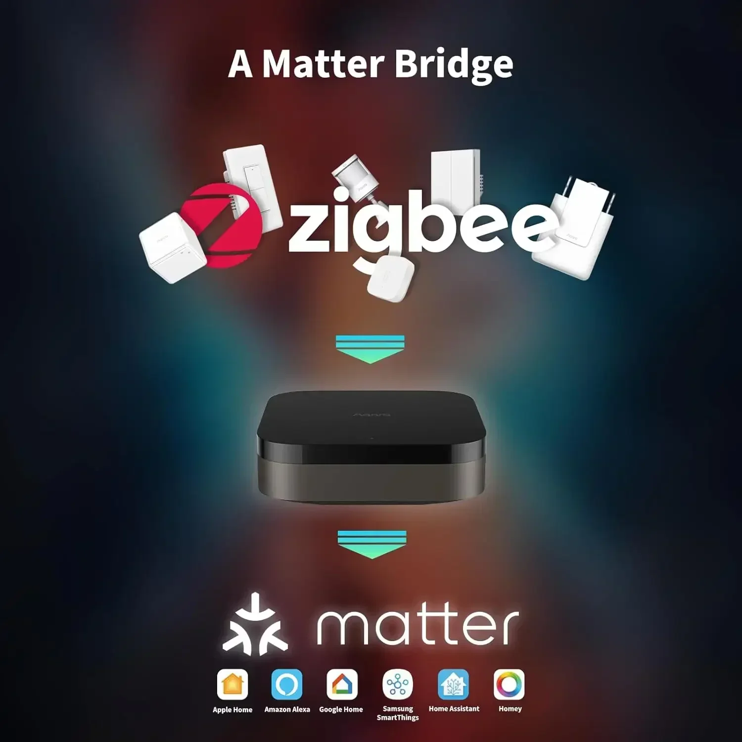 Hub M3 Kablosuz Z igbee 3.0 Wi - Home Automation Ideas incelemesi ve fiyatı