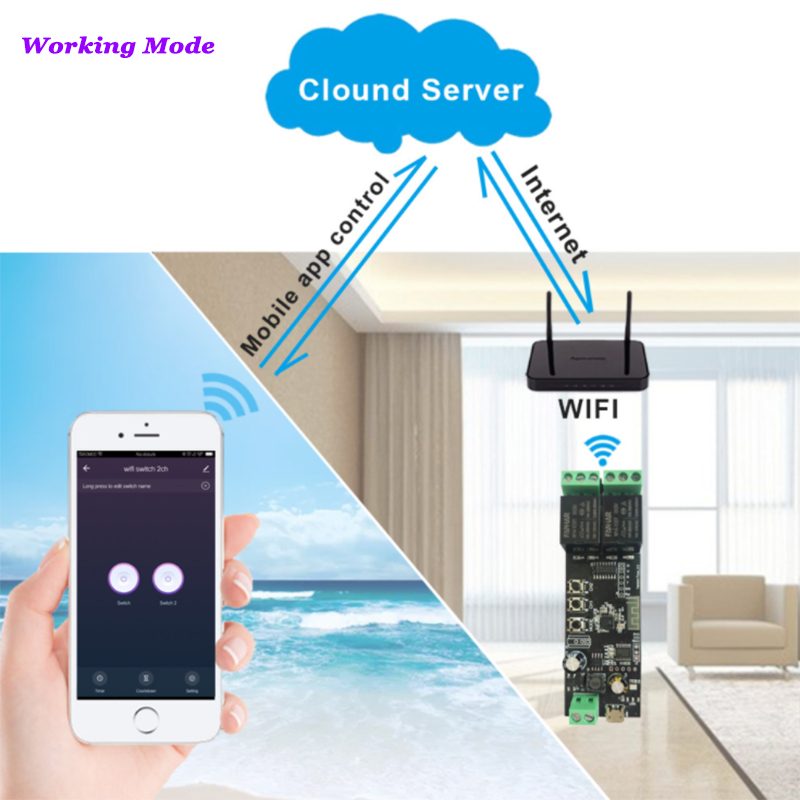 2CH Tuya Wifi akıllı kontrol p - Home Automation Diy incelemesi ve fiyatı