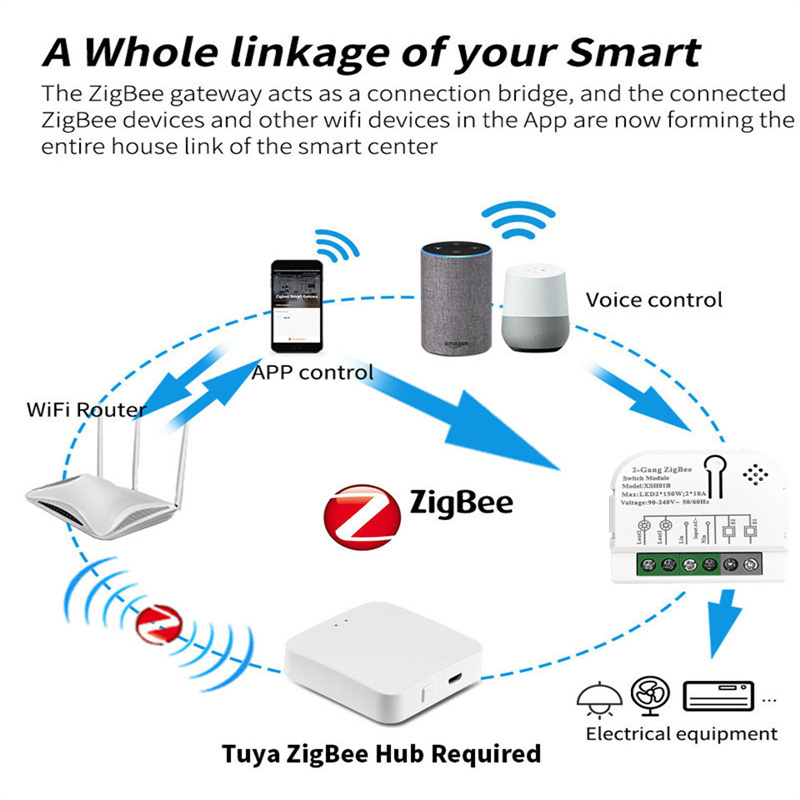Tuya Zigbee3.0 Akıllı Anahtar  - Home Automation Ideas incelemesi ve fiyatı